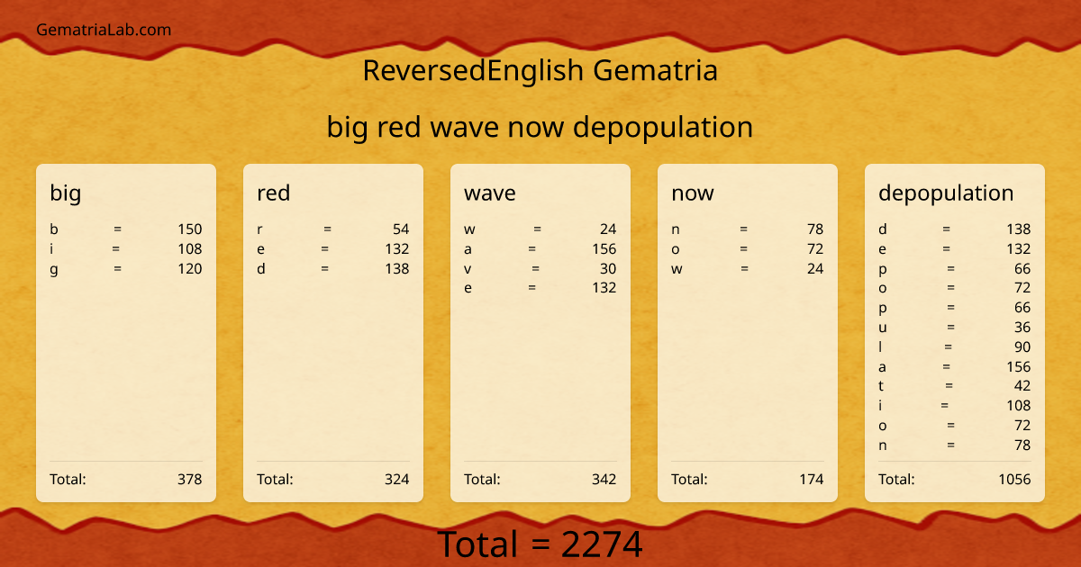 big red wave now depopulation in reversedEnglish Gematria